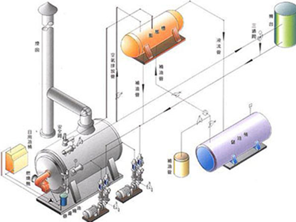 燃?xì)鈱?dǎo)熱油加熱爐