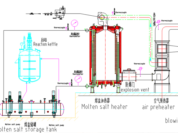 燃?xì)馊埯}加熱爐